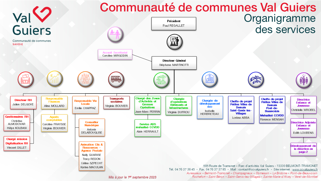 Organigramme des services de la CCVG