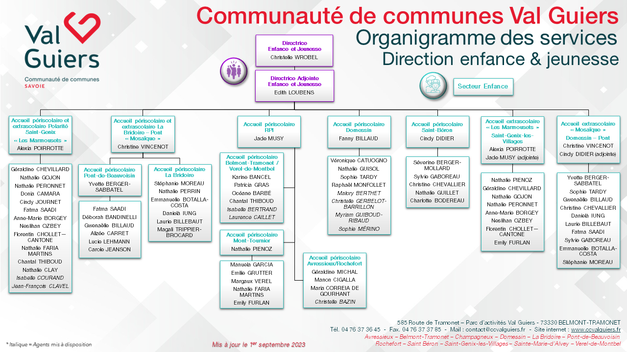 Organigramme des services de la CCVG - Enfance jeunesse