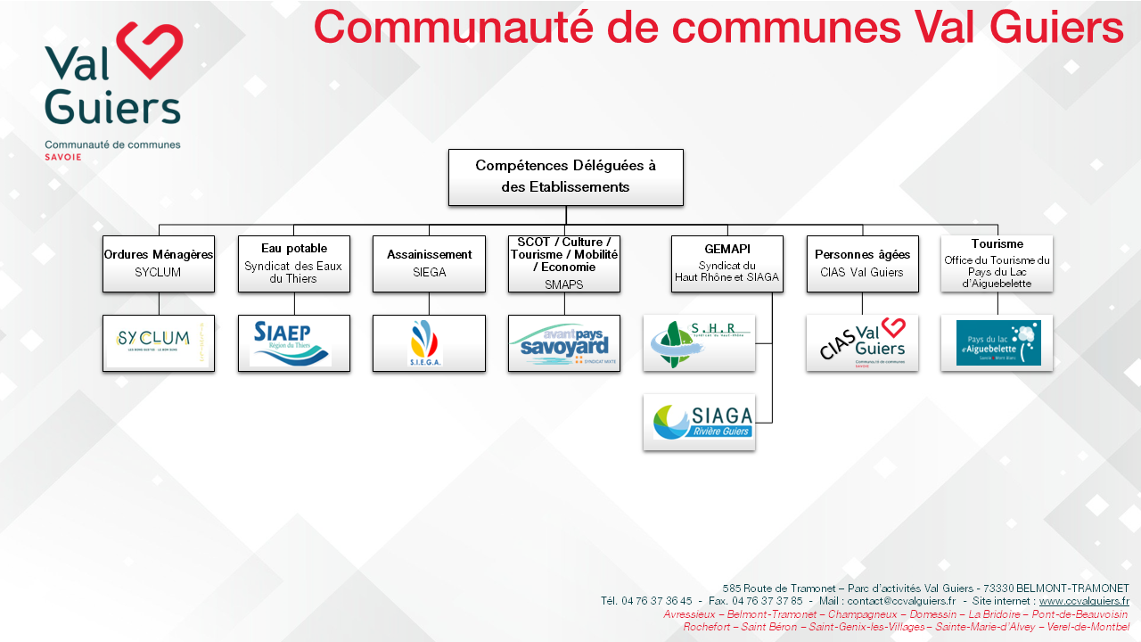 Organigramme CCVG