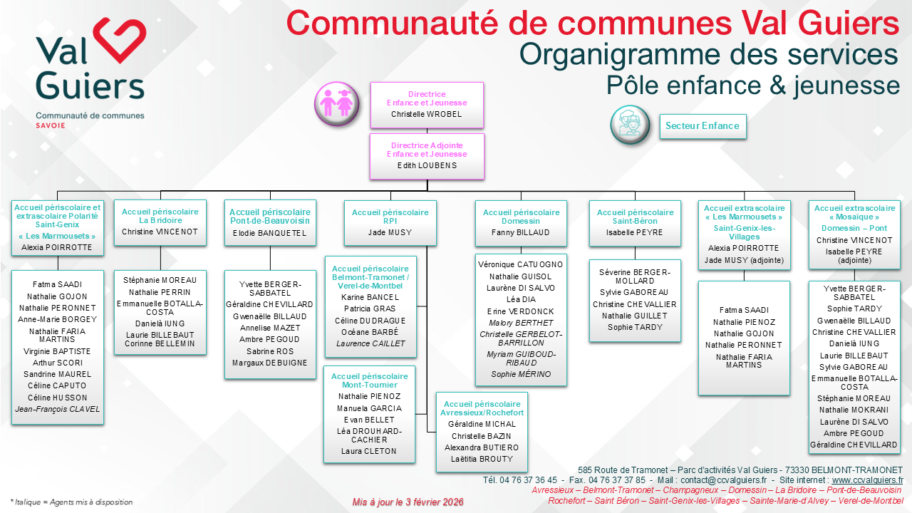 Organigramme des services de la CCVG - Enfance jeunesse