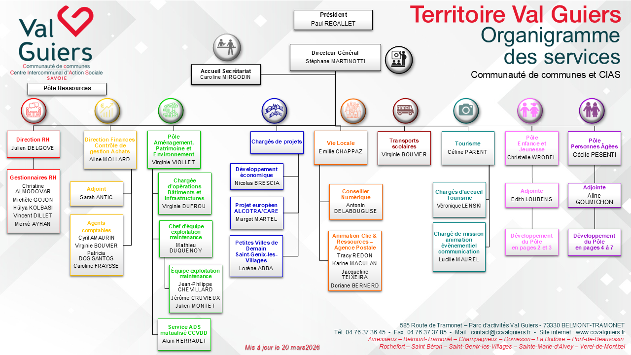 Diapositive1 Organigramme des services de la CCVG