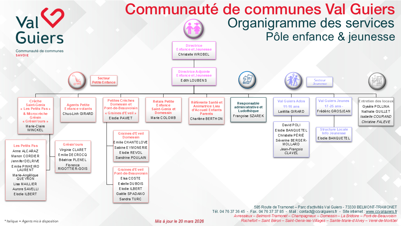 Diapositive2 Organigramme des services de la CCVG - Enfance jeunesse