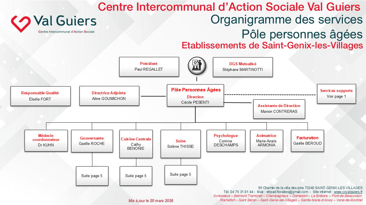 Diapositive4 Organigramme CCVG