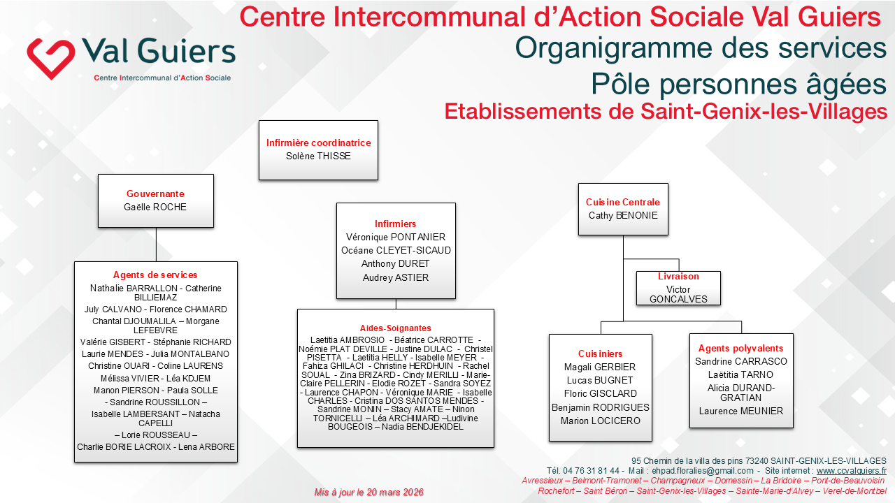 Diapositive5 Organigramme CCVG