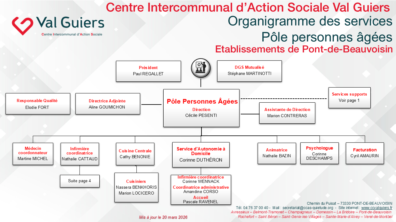 Diapositive6 Organigramme CCVG